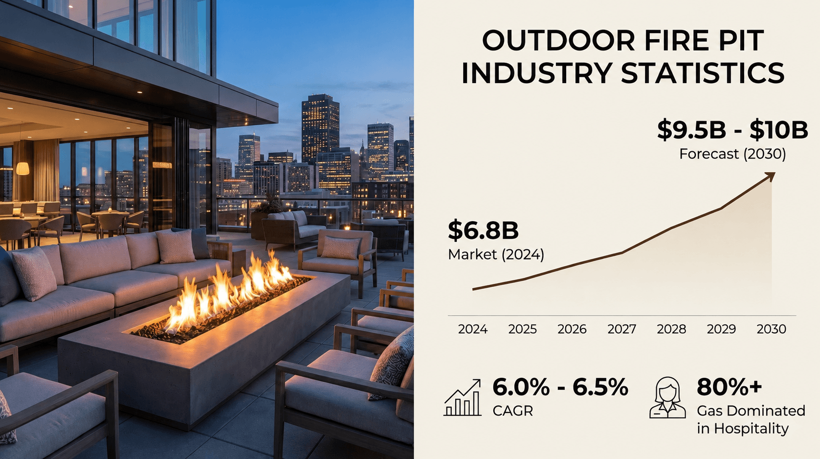 outdoor fire pit industry statistics market forecast chart.jpg⁠
